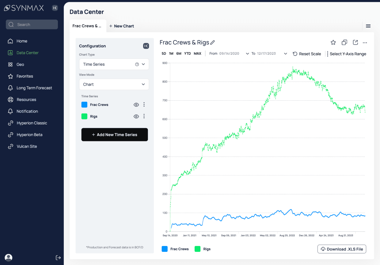 Hyperion Crew Rigs Time Series